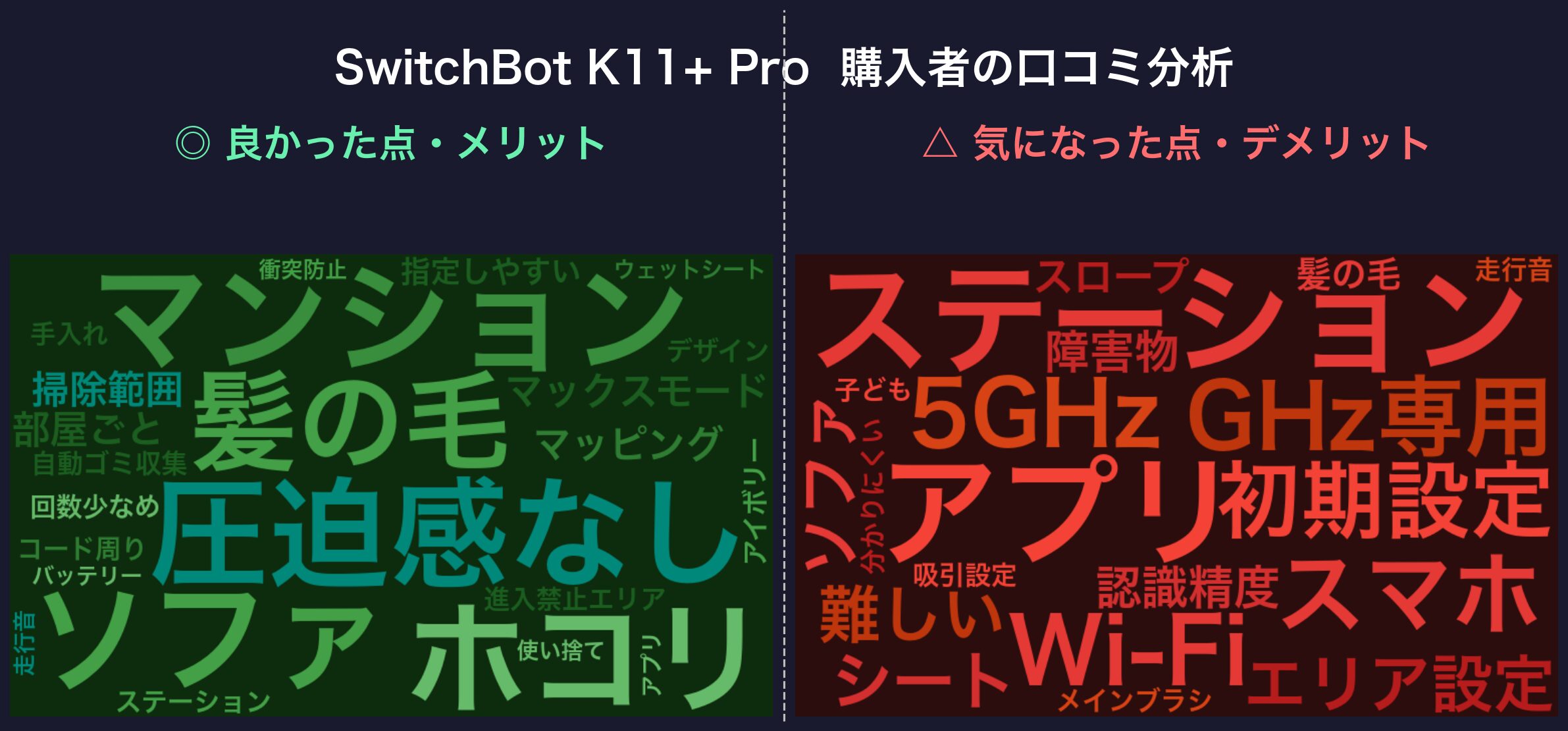 口コミワードクラウド：SwitchBot K11+ Pro