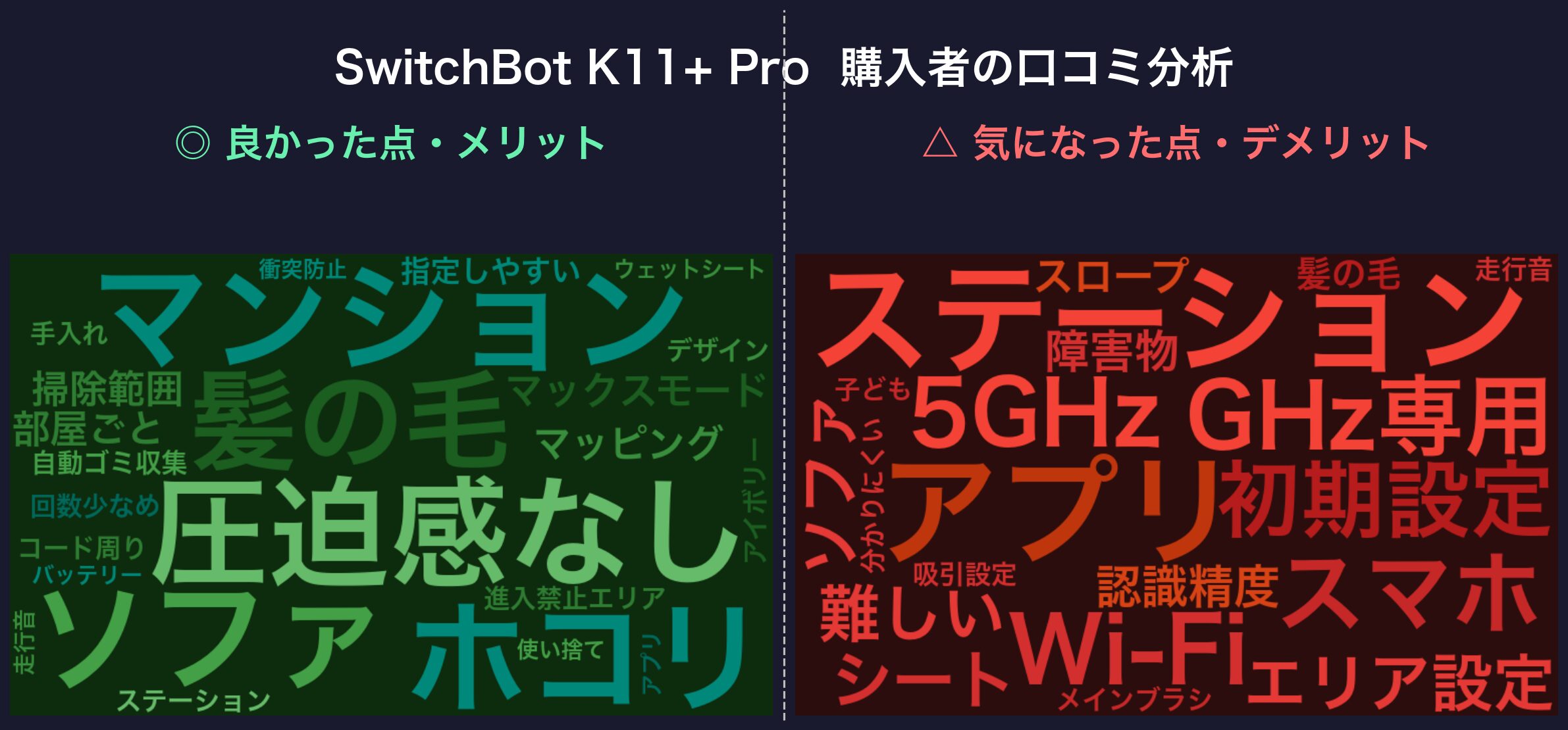 口コミワードクラウド:SwitchBot K11+ Pro