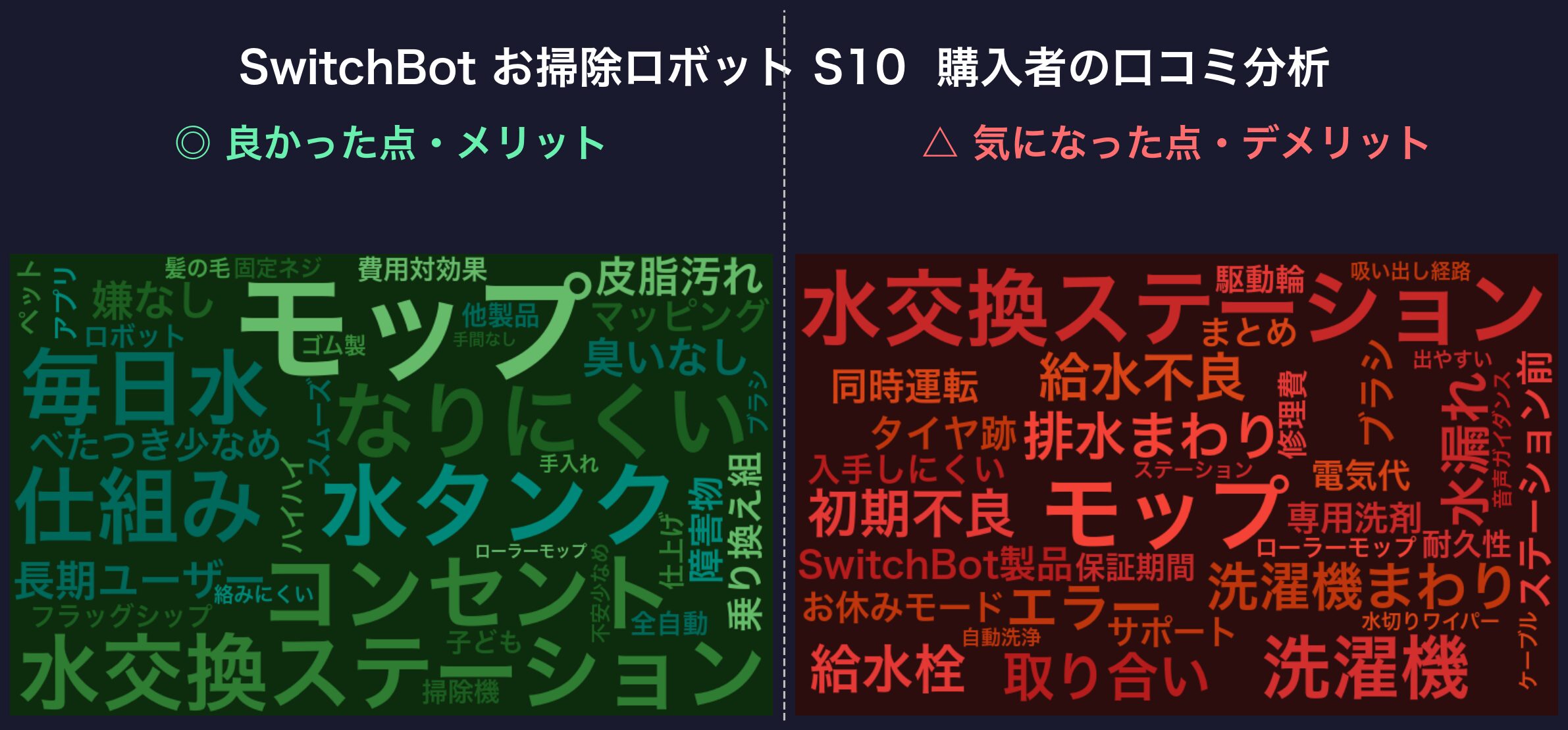 口コミワードクラウド:SwitchBot お掃除ロボット S10
