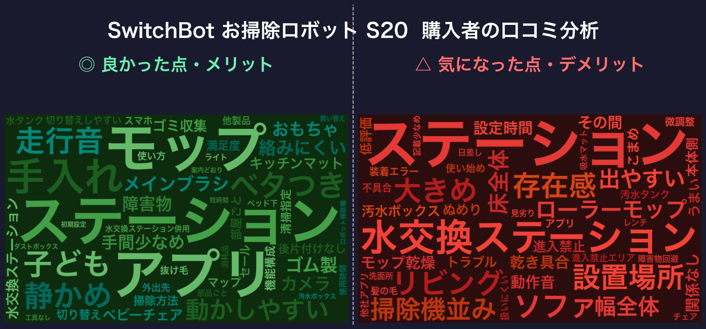 口コミワードクラウド：SwitchBot お掃除ロボット S20