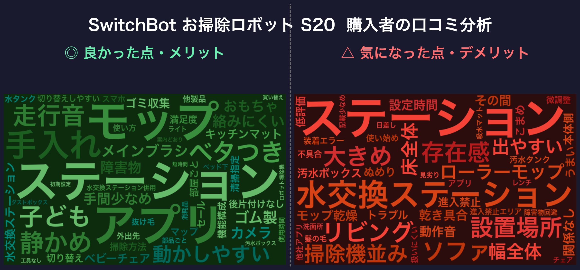 口コミワードクラウド:SwitchBot お掃除ロボット S20