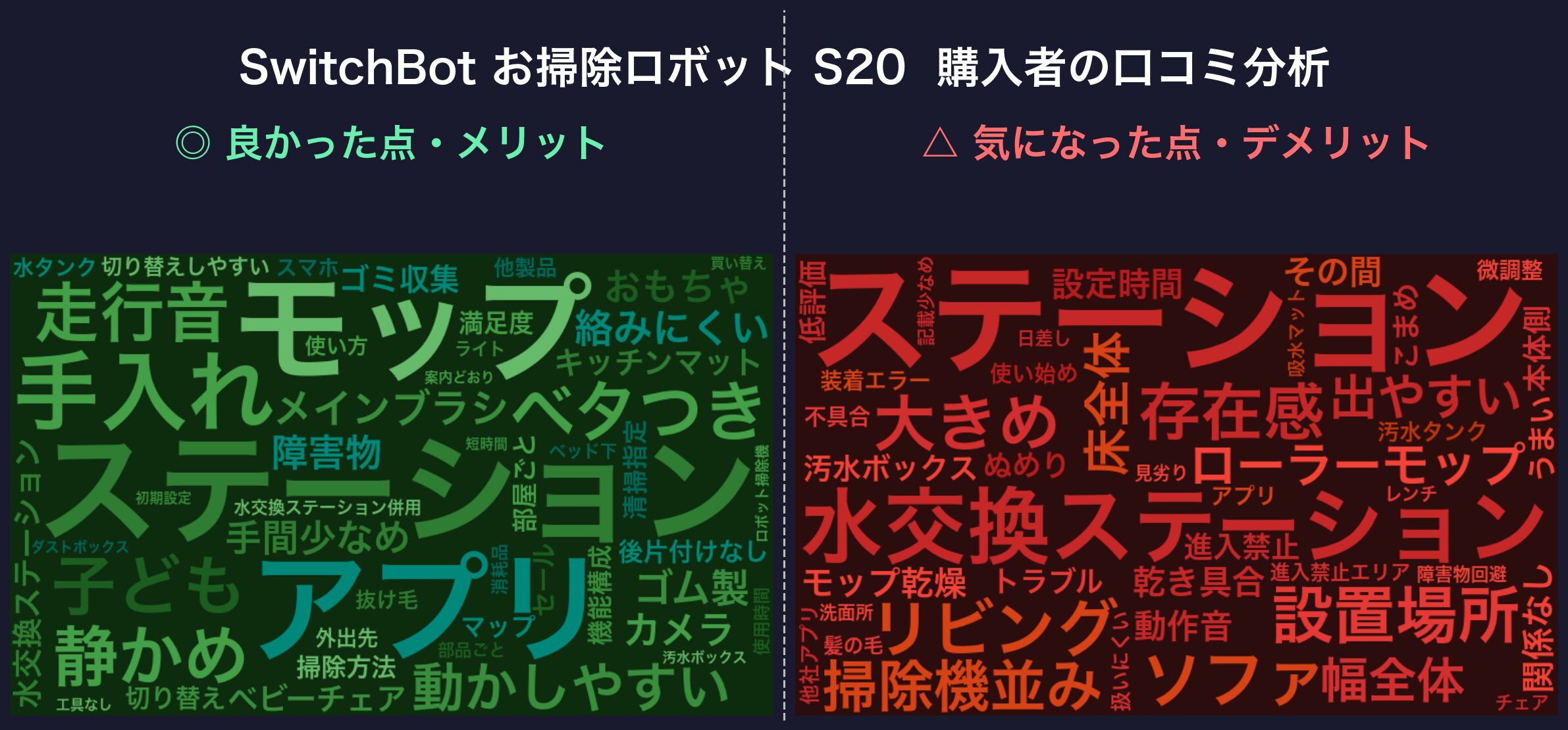 口コミワードクラウド:SwitchBot お掃除ロボット S20