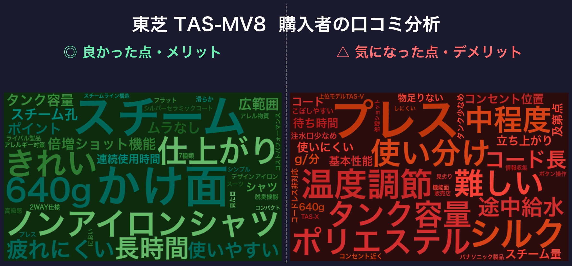 口コミワードクラウド:東芝 TAS-MV8