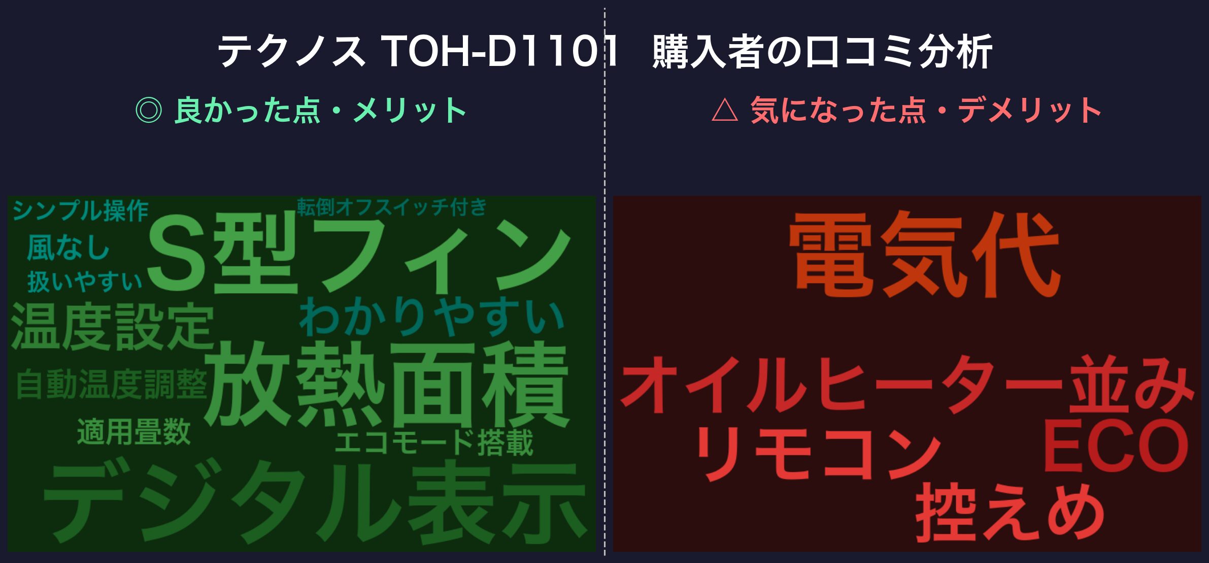 口コミワードクラウド：テクノス TOH-D1101