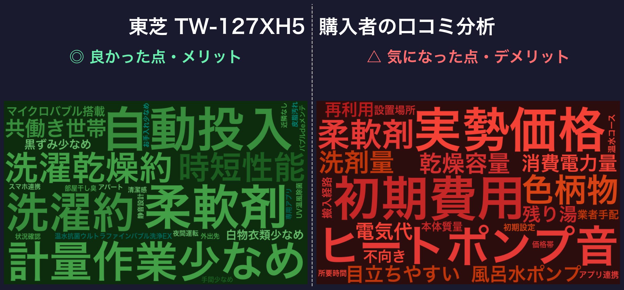 口コミワードクラウド：東芝 TW-127XH5