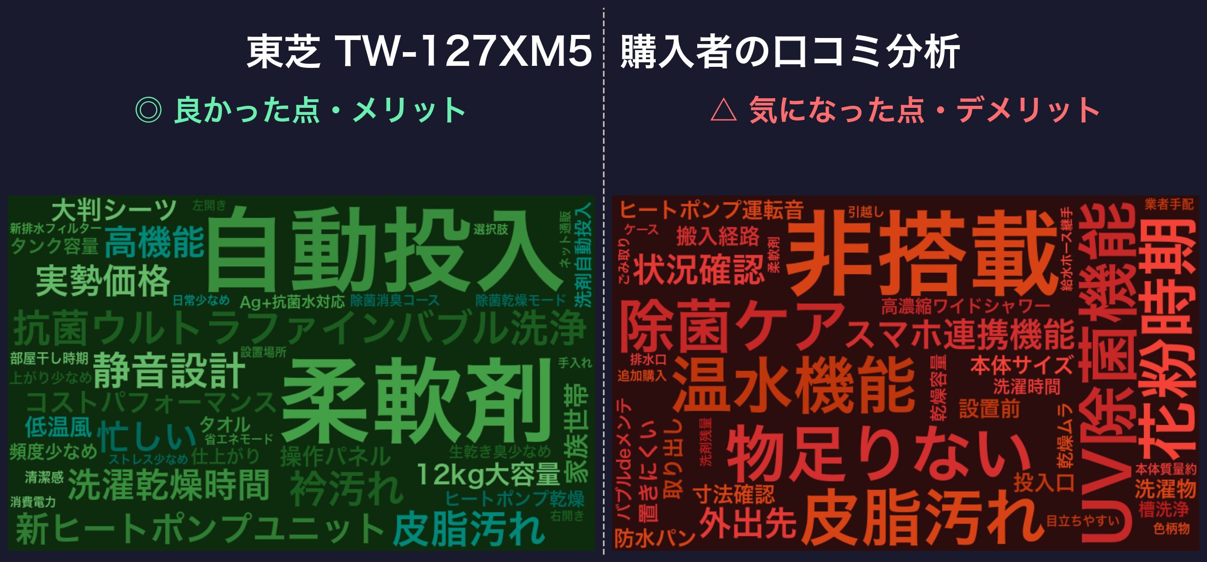口コミワードクラウド：東芝 TW-127XM5
