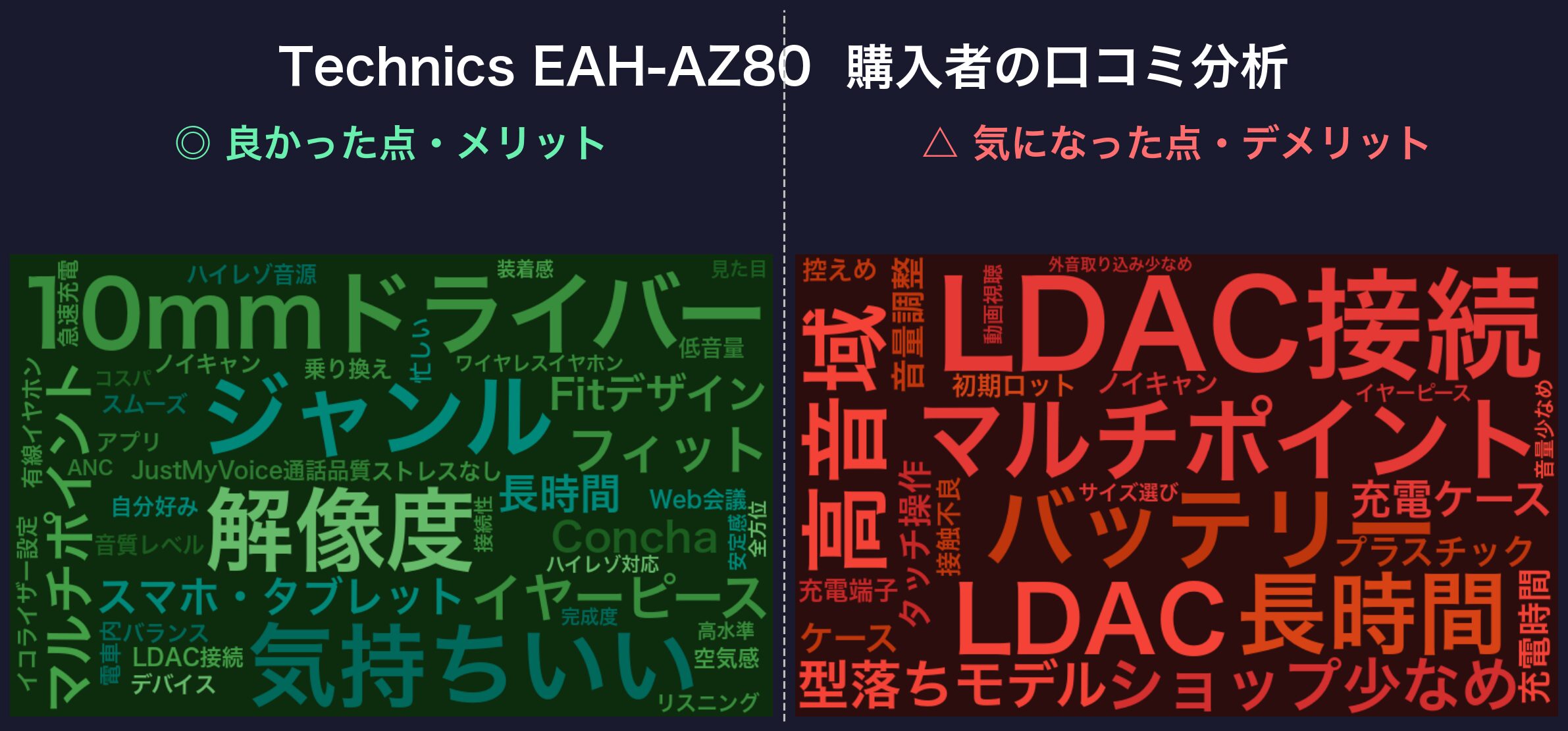 口コミワードクラウド:Technics EAH-AZ80