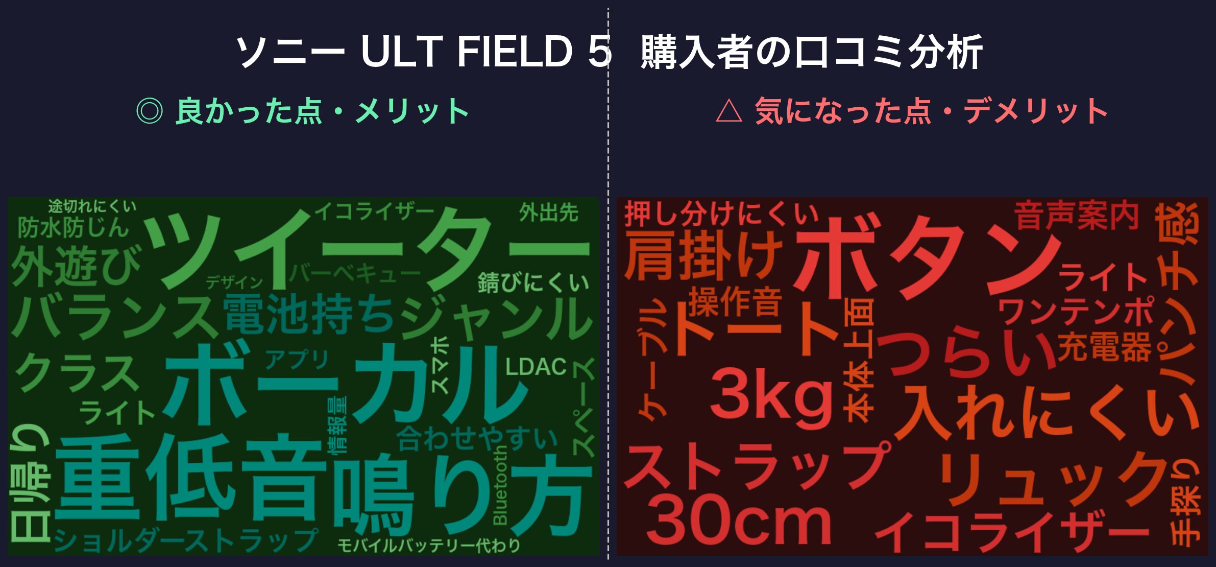 口コミワードクラウド:ソニー ULT FIELD 5