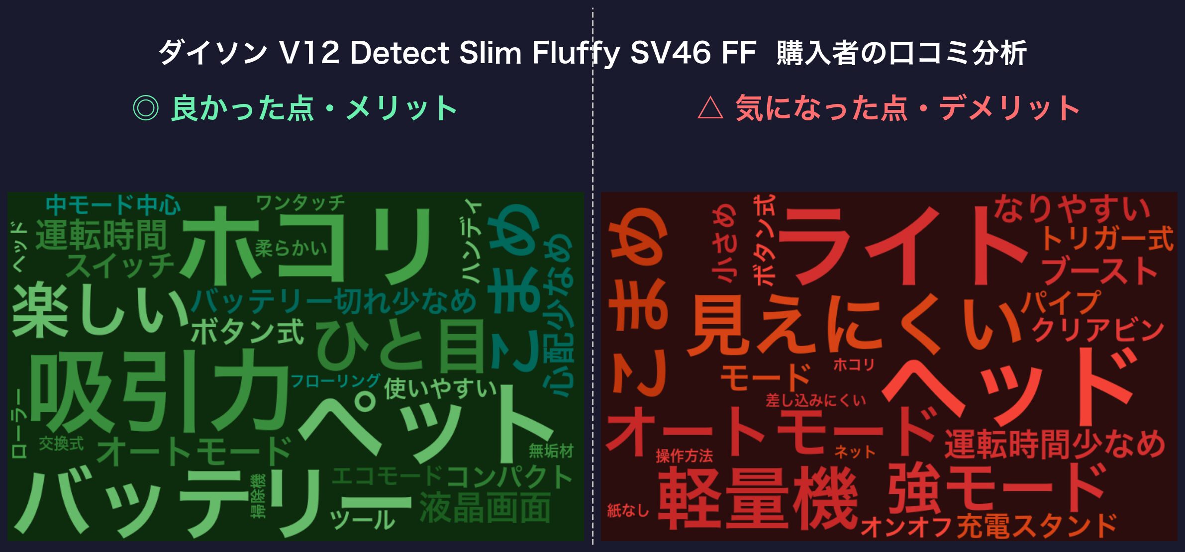 口コミワードクラウド:ダイソン V12 Detect Slim Fluffy SV46 FF