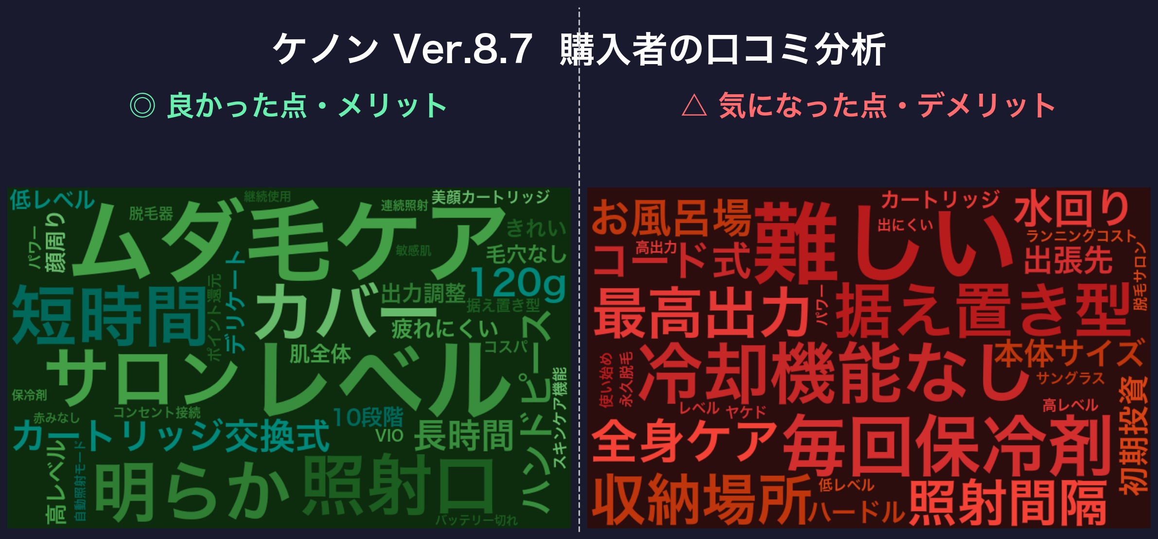 口コミワードクラウド:ケノン Ver.8.7