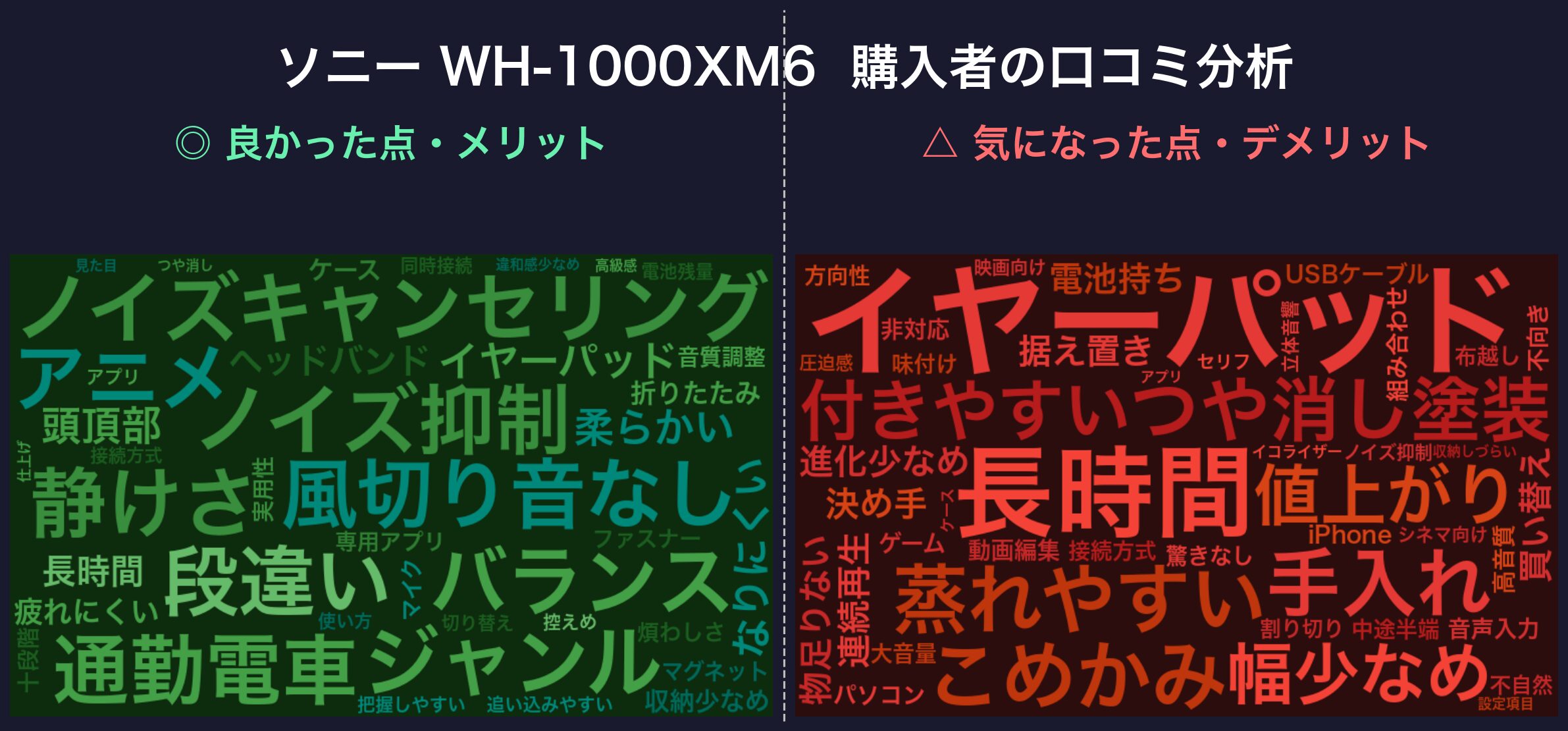 口コミワードクラウド:ソニー WH-1000XM6