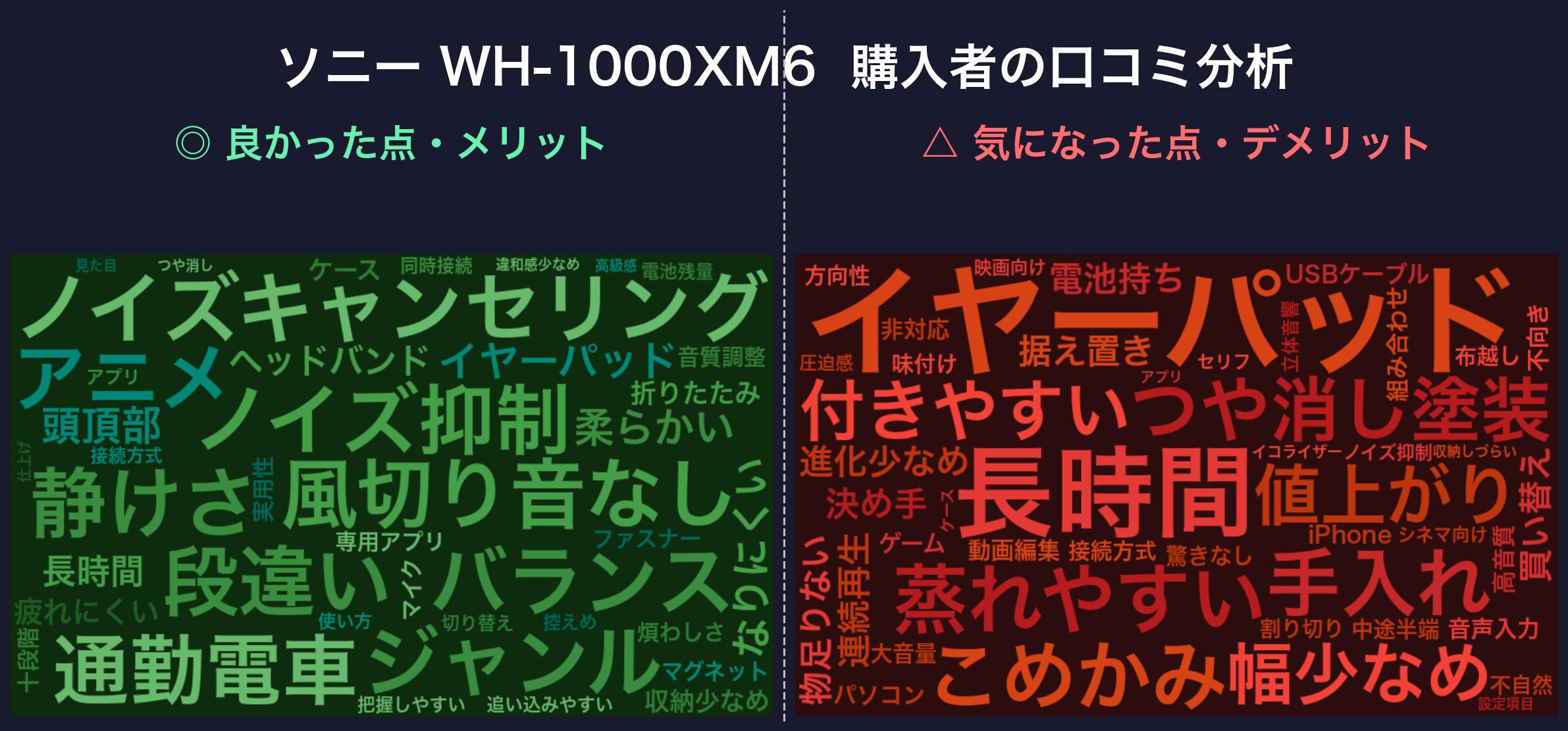 口コミワードクラウド：ソニー WH-1000XM6