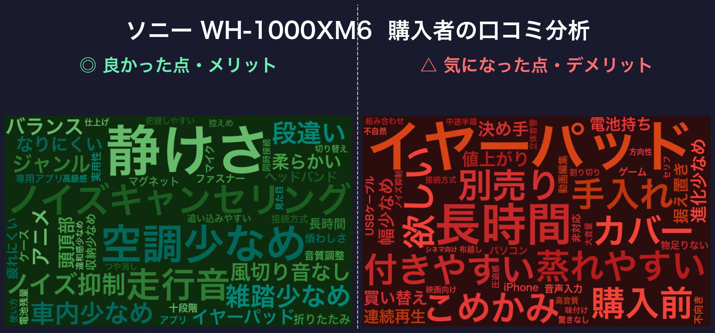 口コミワードクラウド:ソニー WH-1000XM6