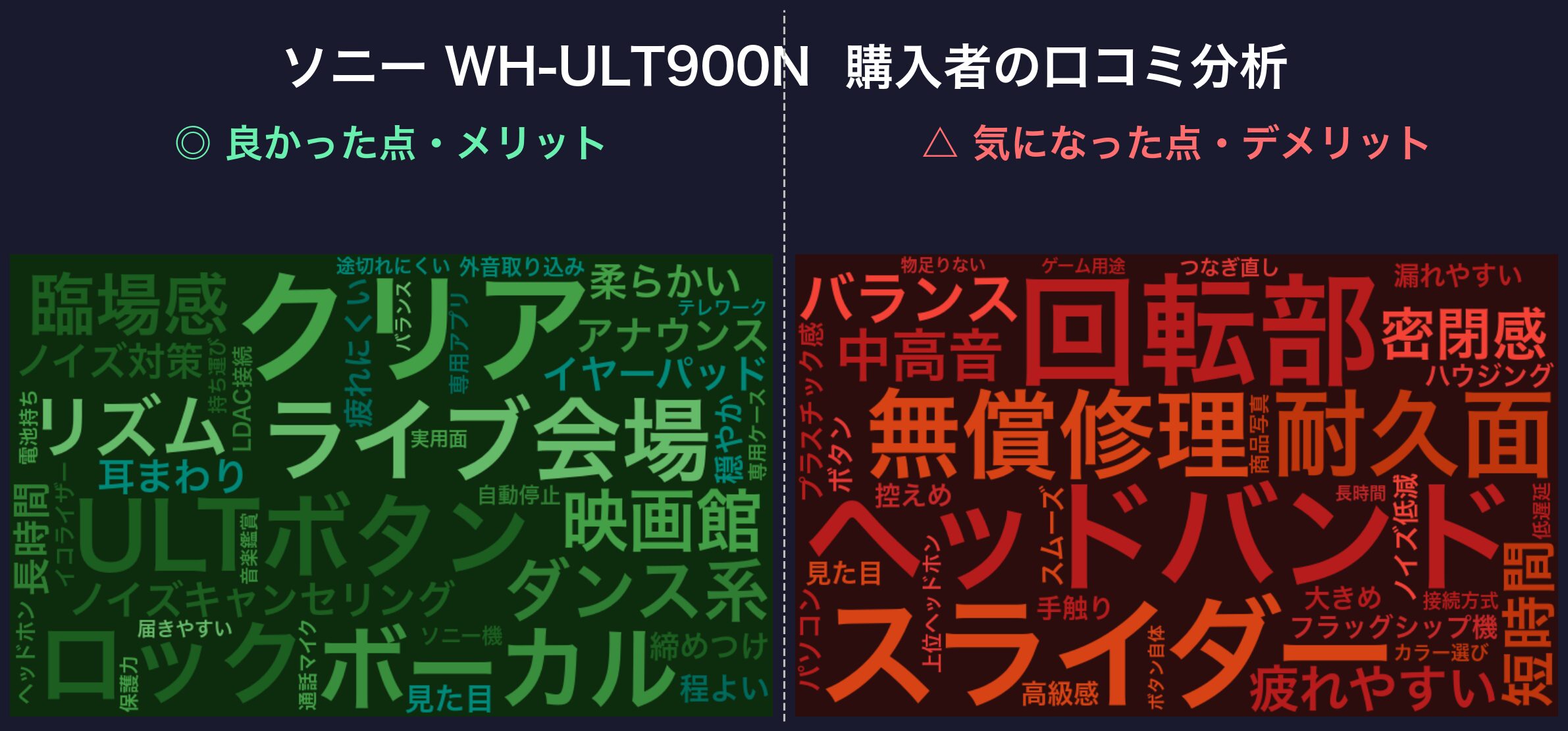 口コミワードクラウド:ソニー ULT WEAR(WH-ULT900N)
