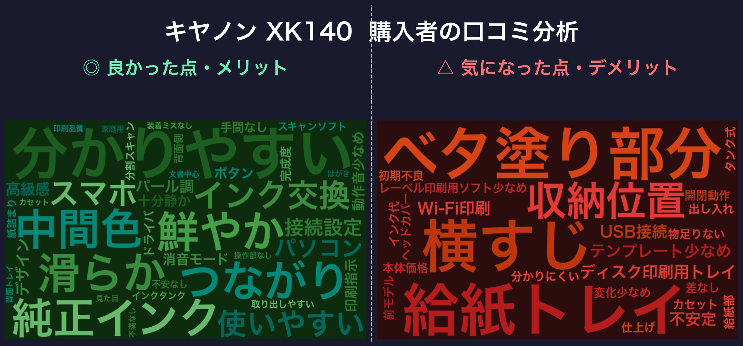 口コミワードクラウド:キヤノン PIXUS XK140