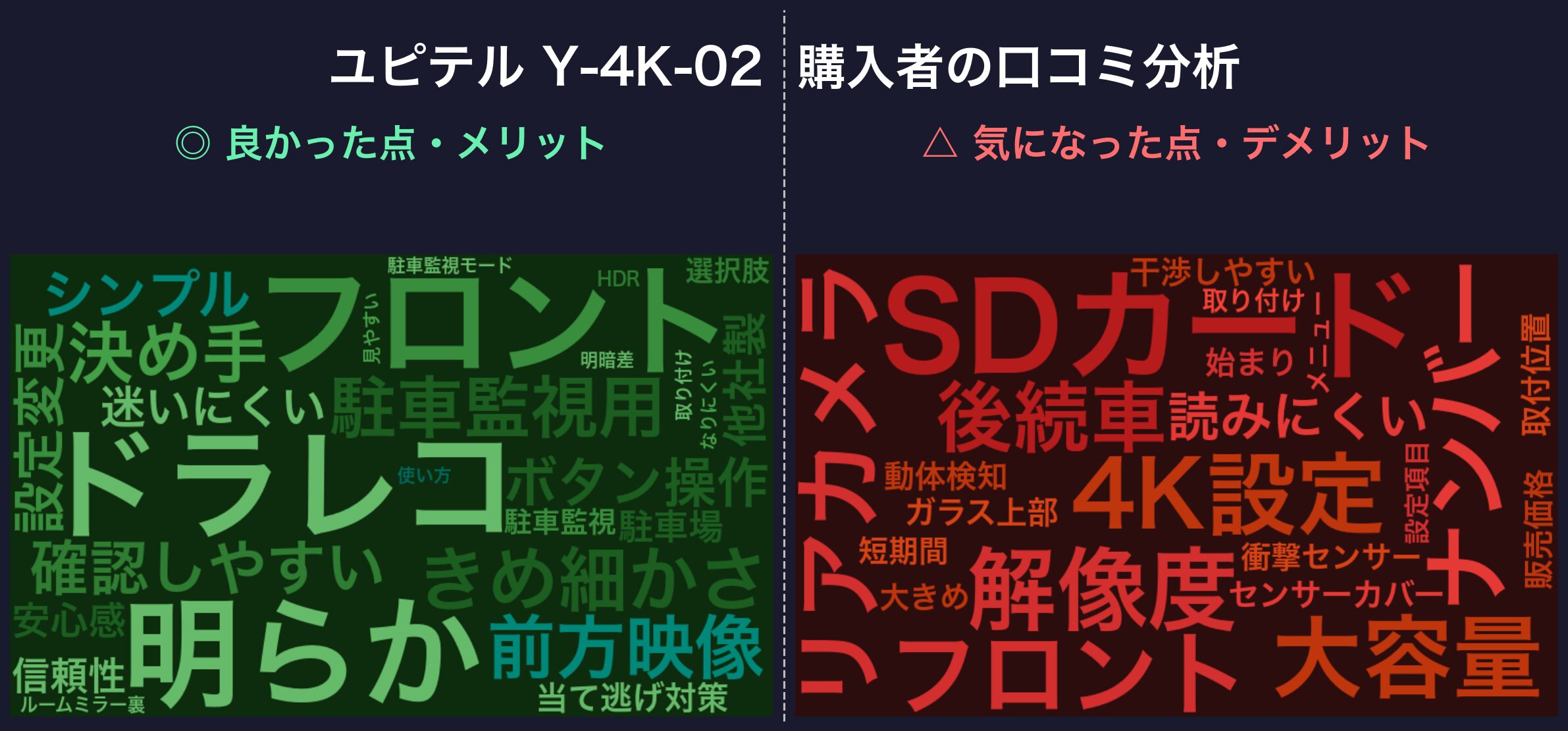 口コミワードクラウド:ユピテル Y-4K-02