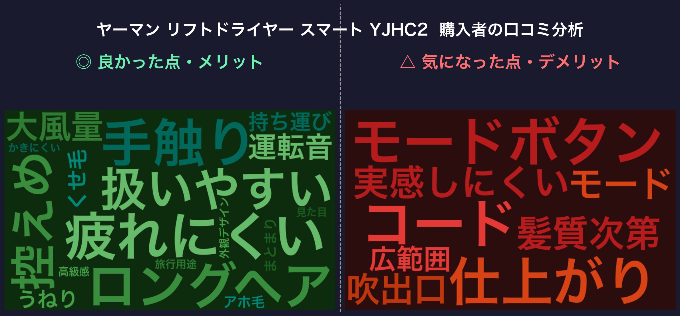 口コミワードクラウド：ヤーマン リフトドライヤー スマート