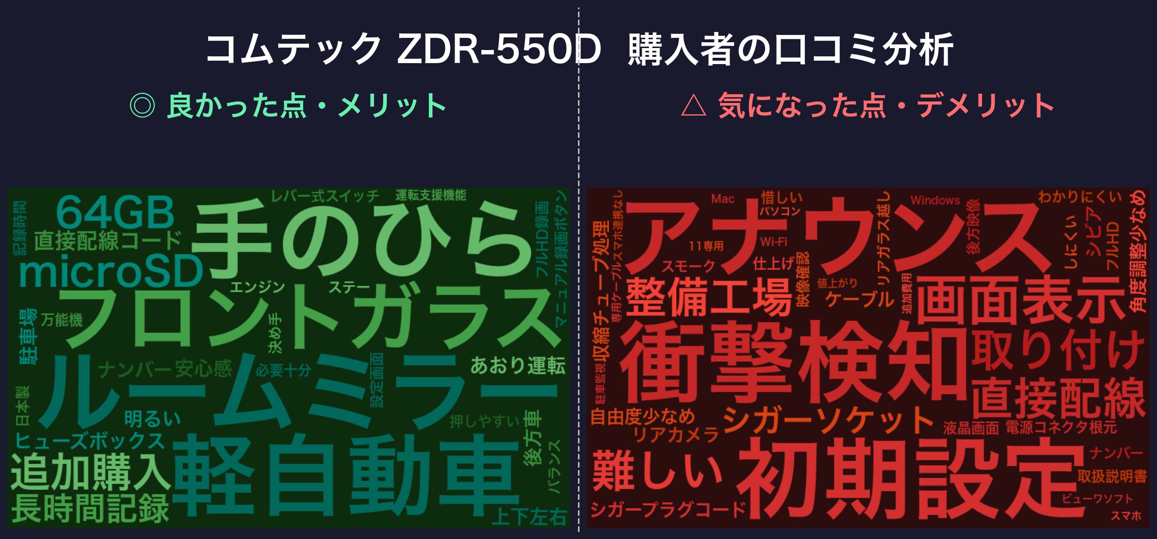 口コミワードクラウド:コムテック ZDR-550D