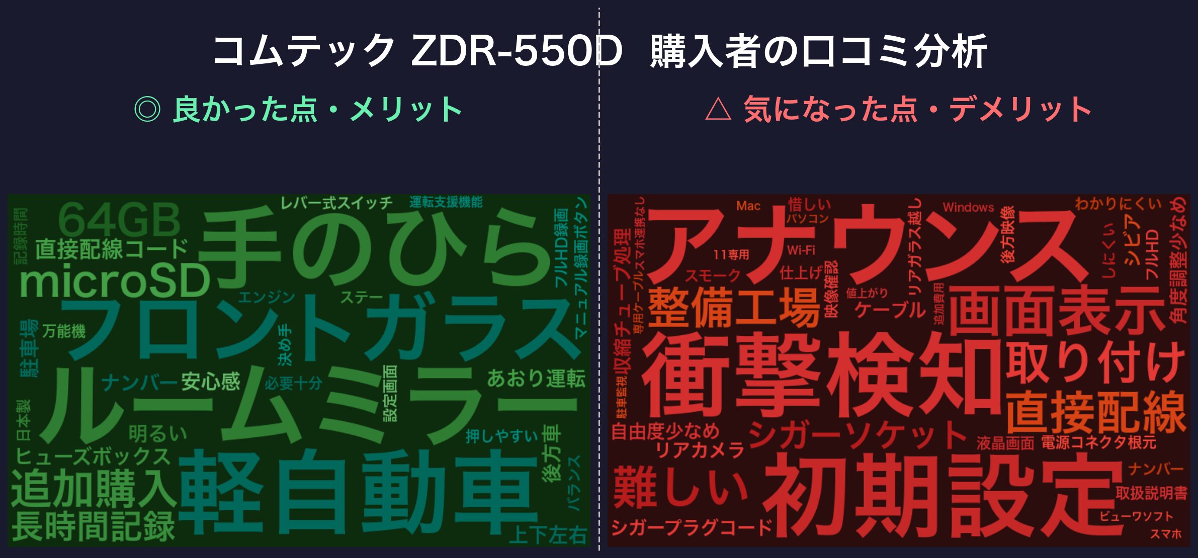口コミワードクラウド:コムテック ZDR-550D