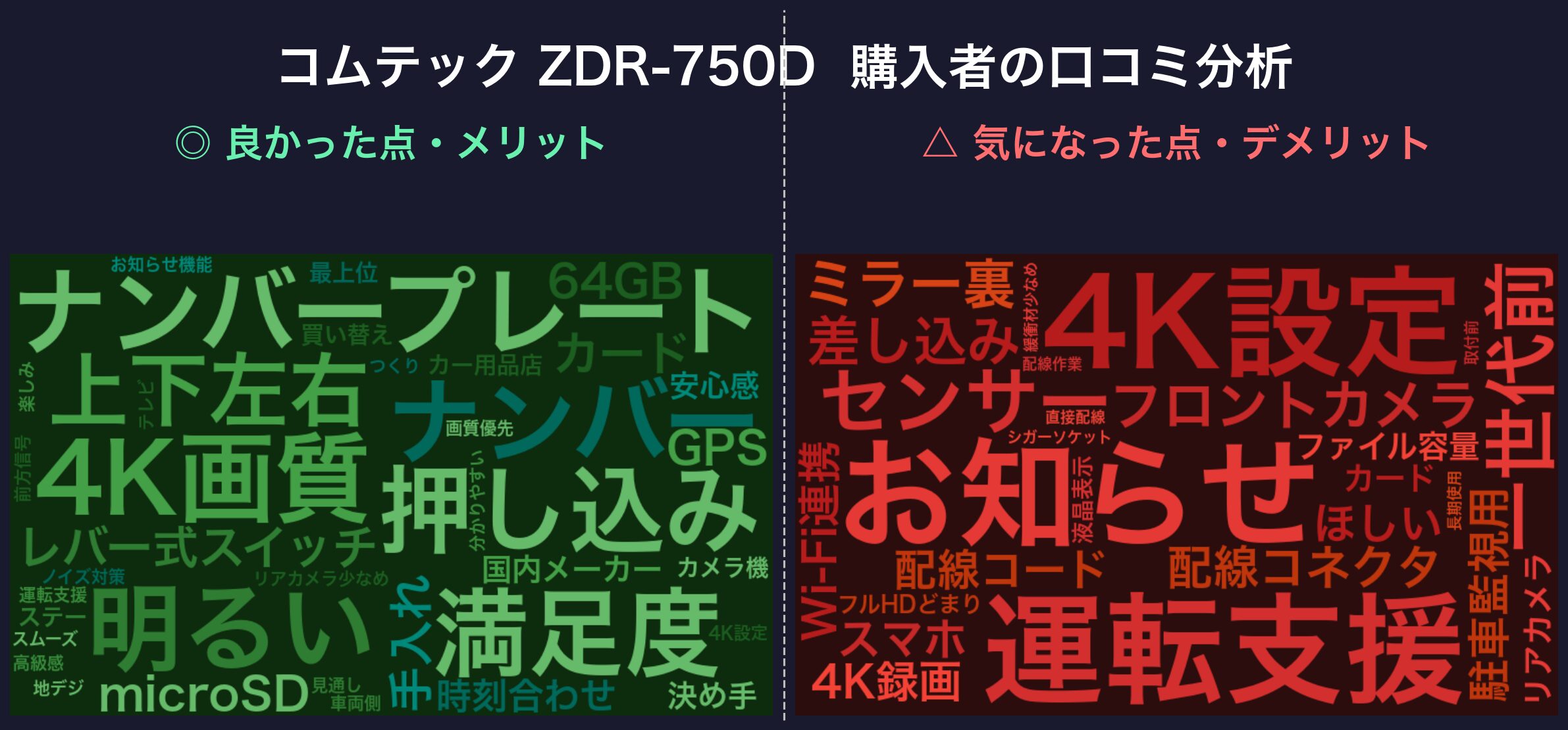 口コミワードクラウド:コムテック ZDR-750D