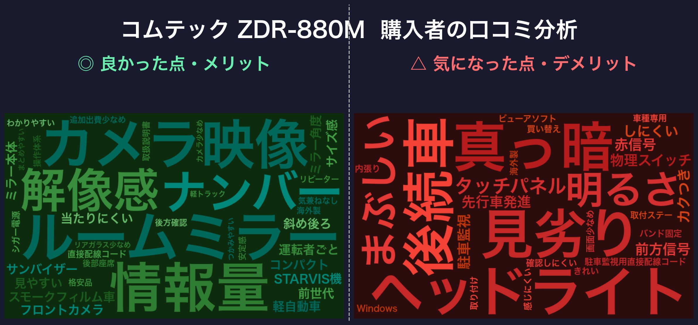 口コミワードクラウド:コムテック ZDR-880M