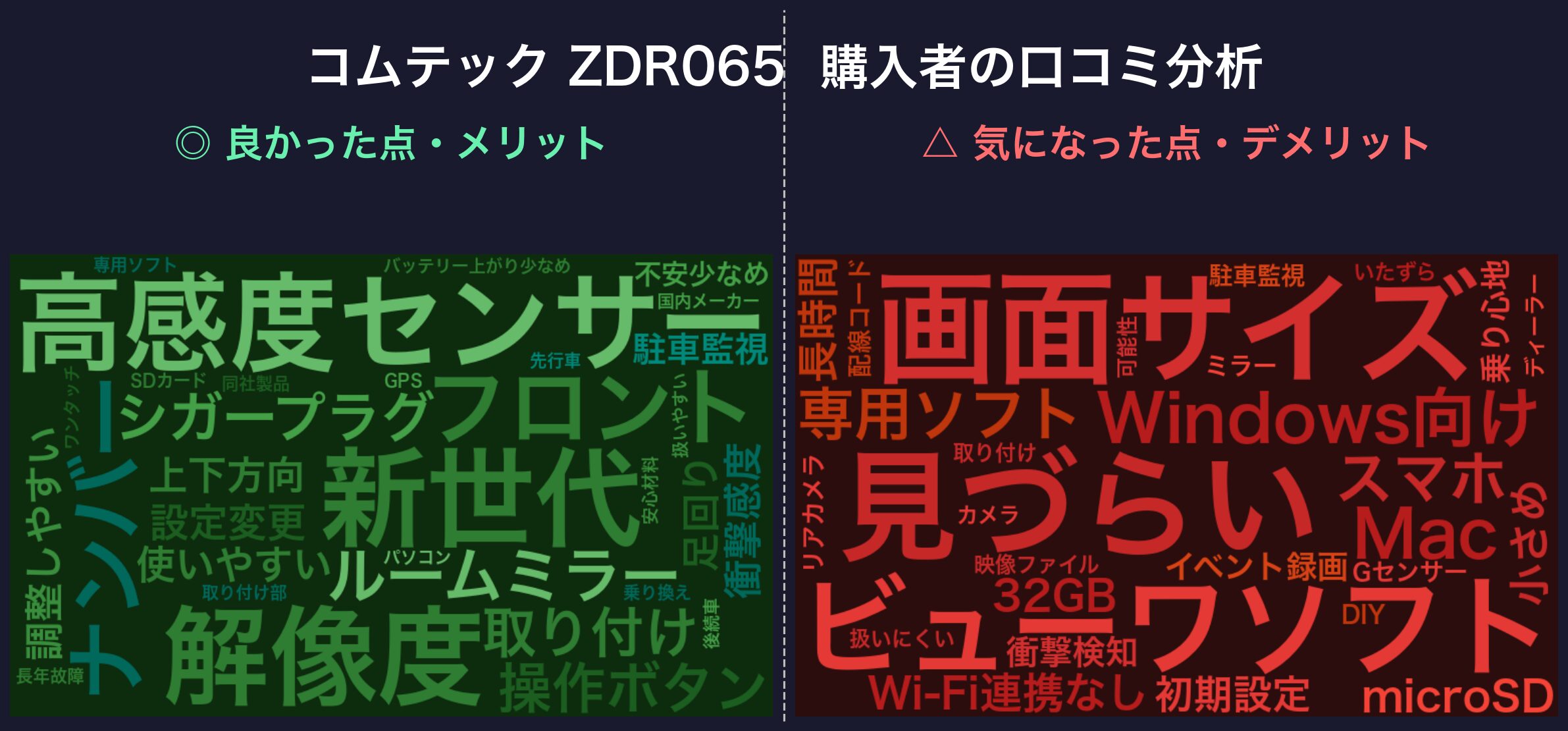 口コミワードクラウド:コムテック ZDR065