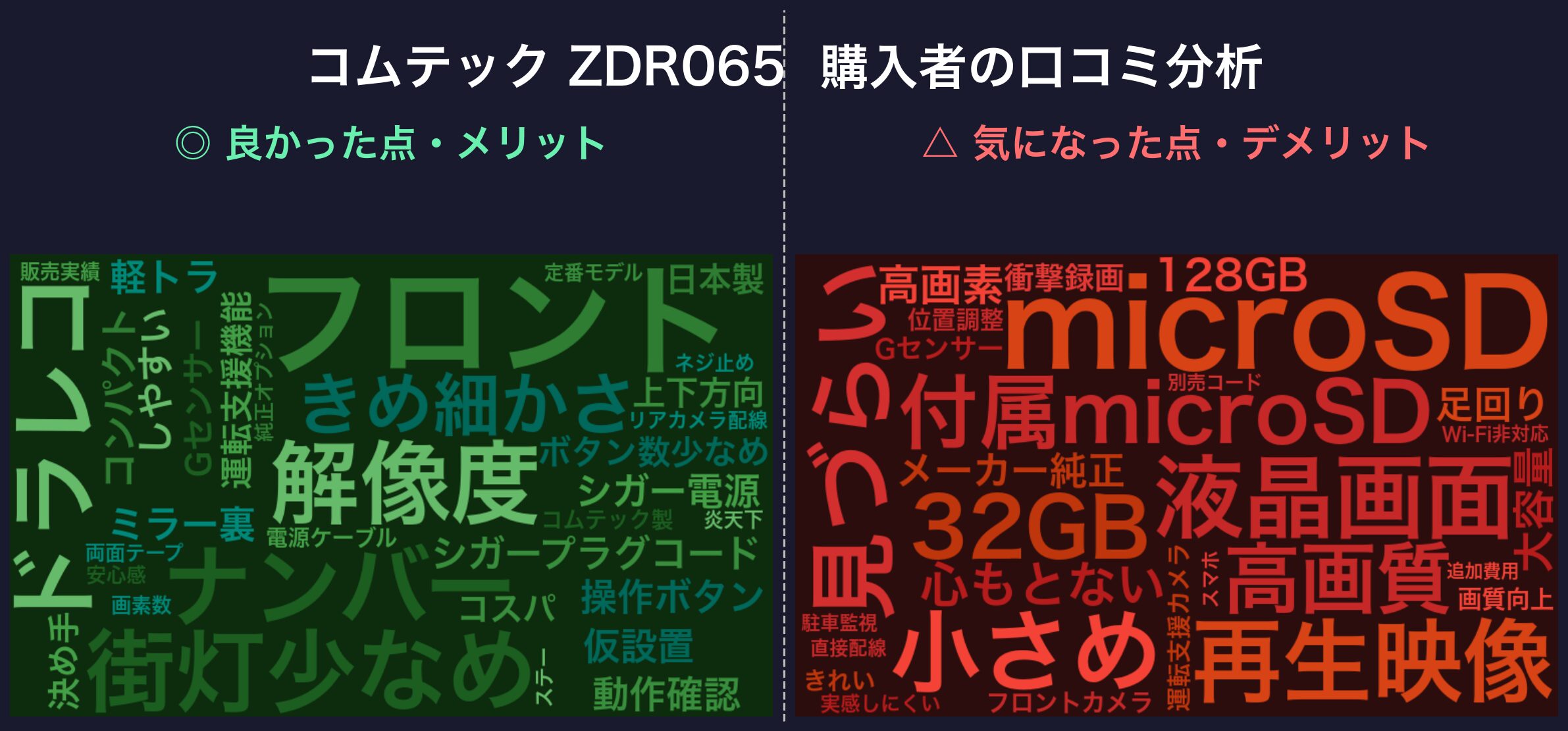 口コミワードクラウド:コムテック ZDR065