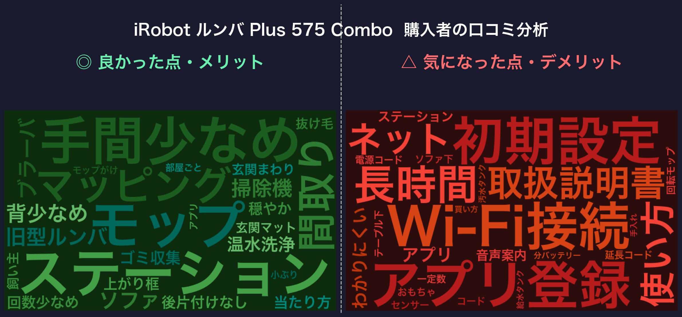 口コミワードクラウド:iRobot ルンバ Plus 575 Combo