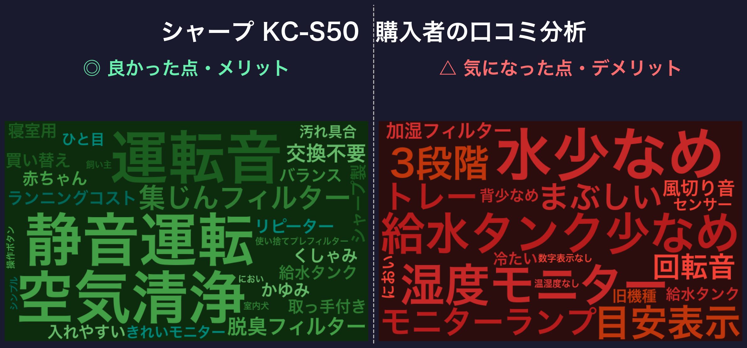KC-S50の口コミワードクラウド