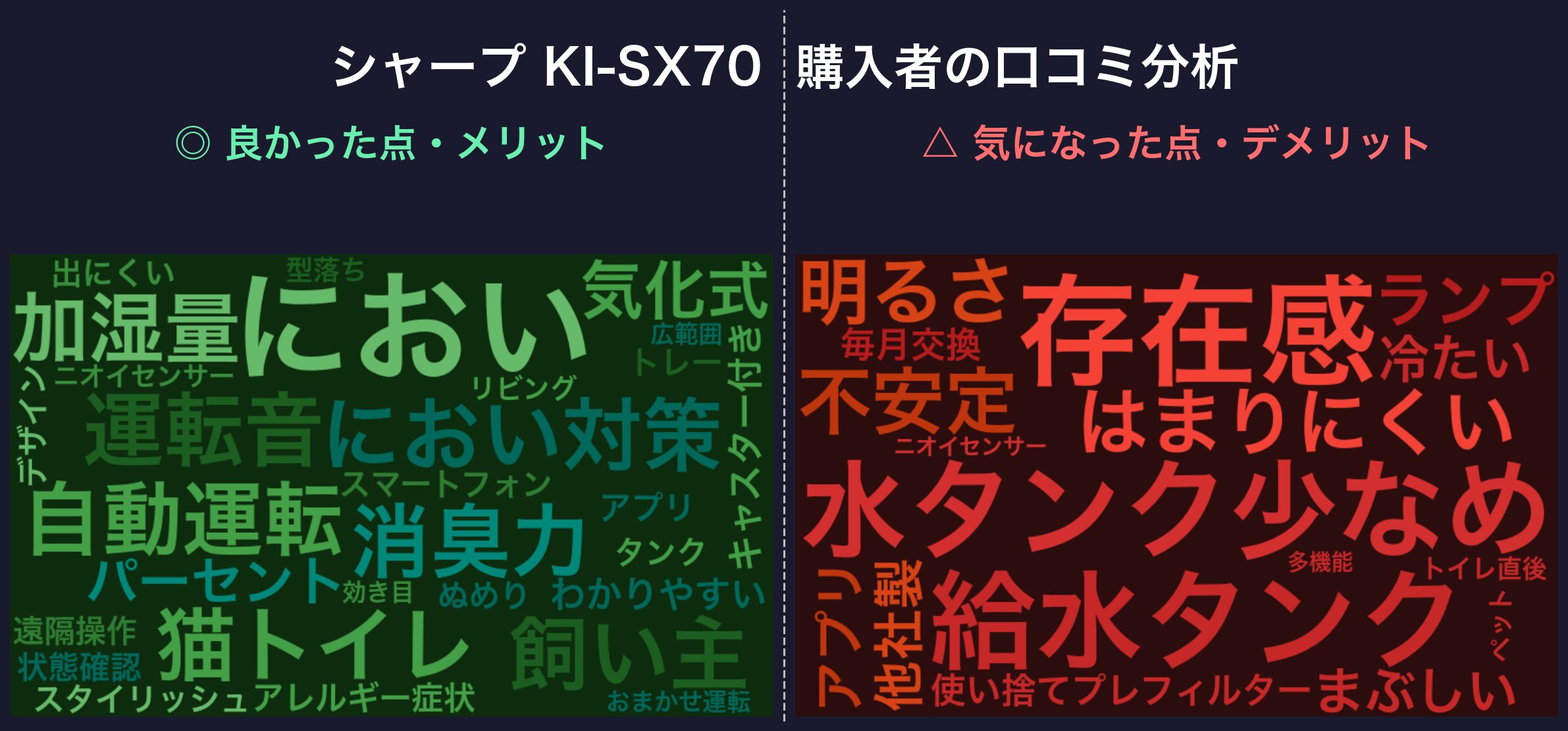 KI-SX70の口コミワードクラウド