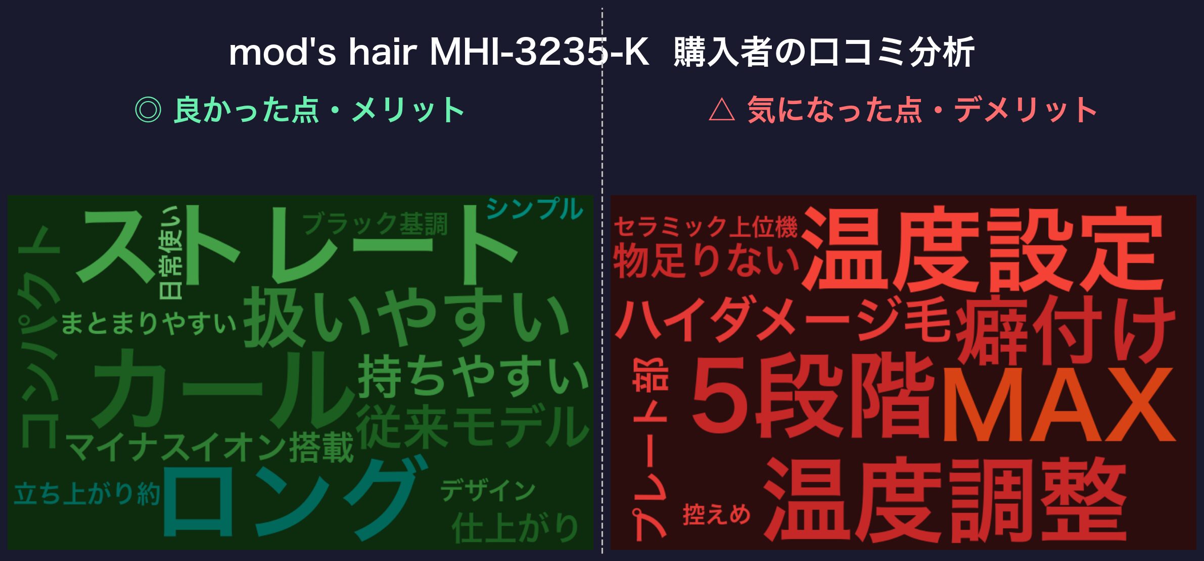 mod's hair MHI-3235-K 口コミワードクラウド