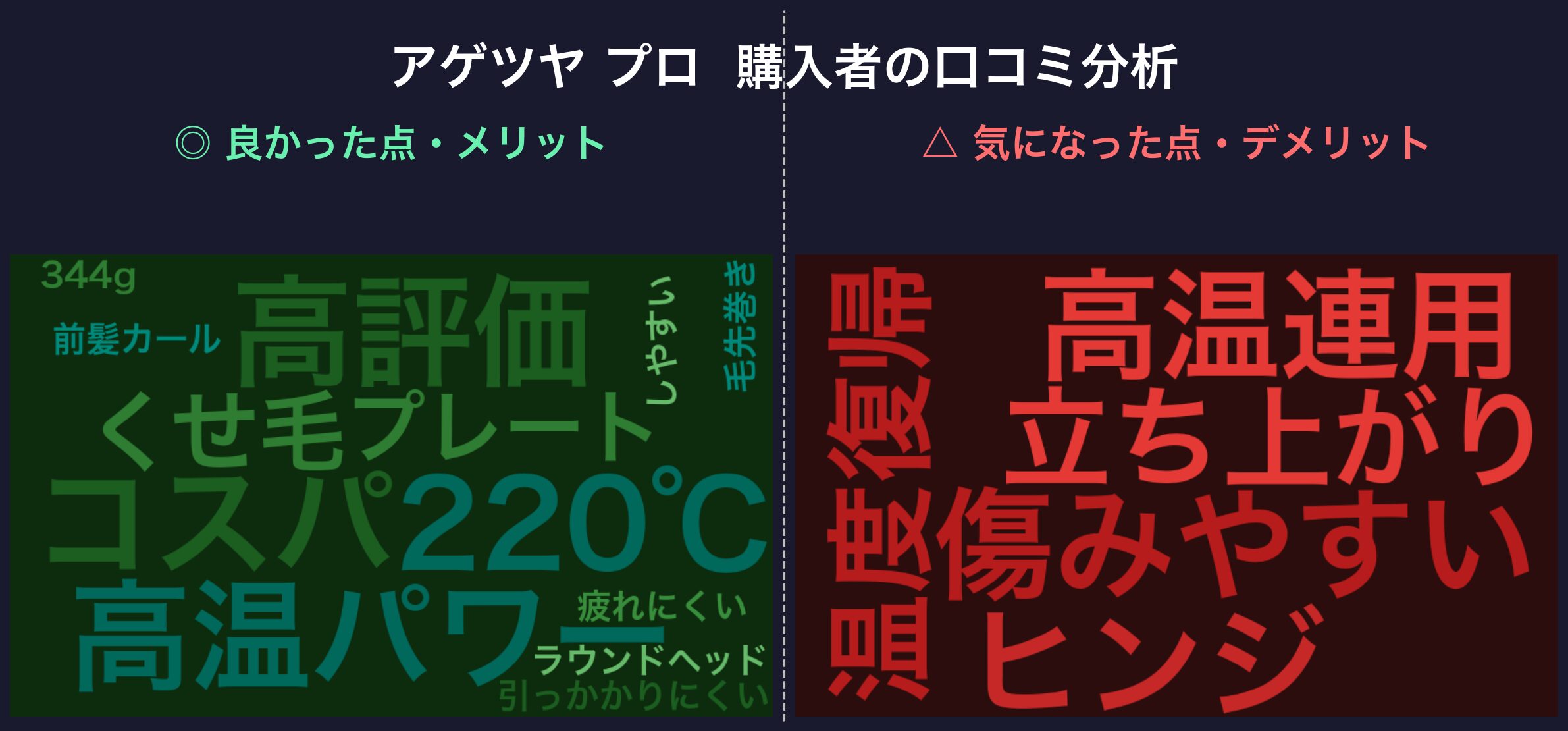 アゲツヤ プロ 口コミワードクラウド