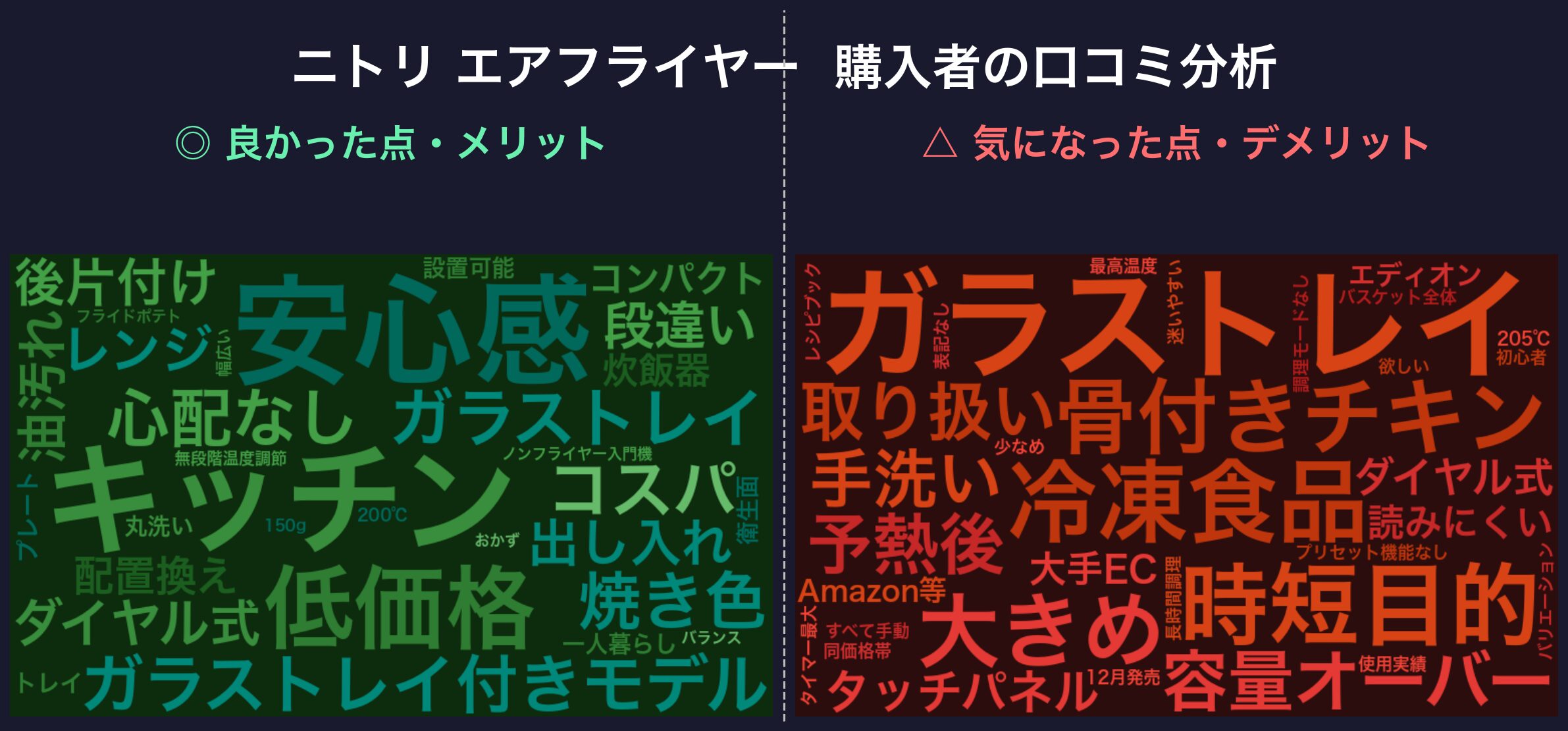 口コミワードクラウド：ニトリ エアフライヤー